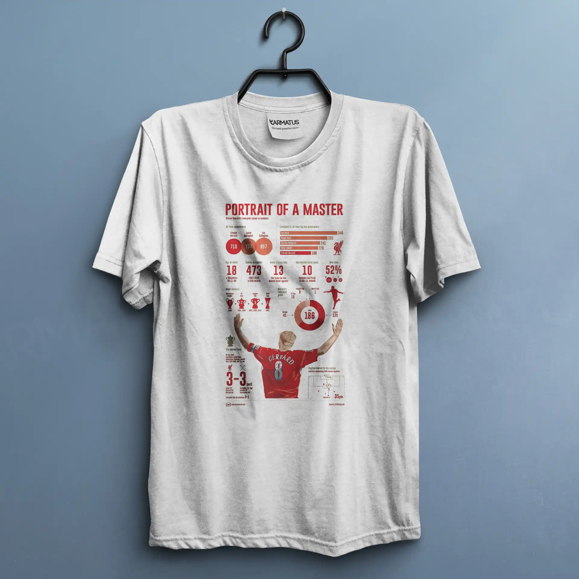 تیشرت لیورپول | کالکشن Football - مدل Liv-10 599,000 تومان &Ndash; کارماتوس تیشرت طرح لیورپول Liverpool